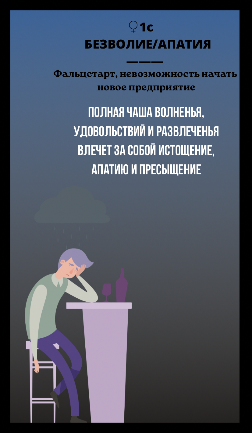 1с БЕЗВОЛИЕ, АПАТИЯ/ФАЛЬЦСТАРТ, НЕВОЗМОЖНОСТЬ НАЧАТЬ НОВОЕ