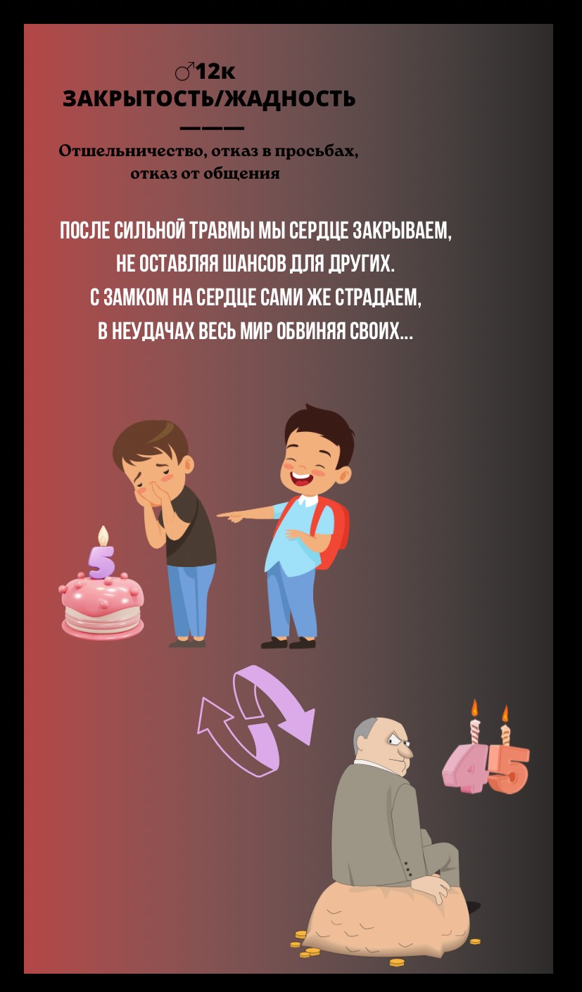 12к ЗАКРЫТОСТЬ, ЖАДНОСТЬ/ОТШЕЛЬНИЧЕСТВО, ОТКАЗ В ПРОСЬБАХ, ОТКАЗ ОТ ОБЩЕНИЯ